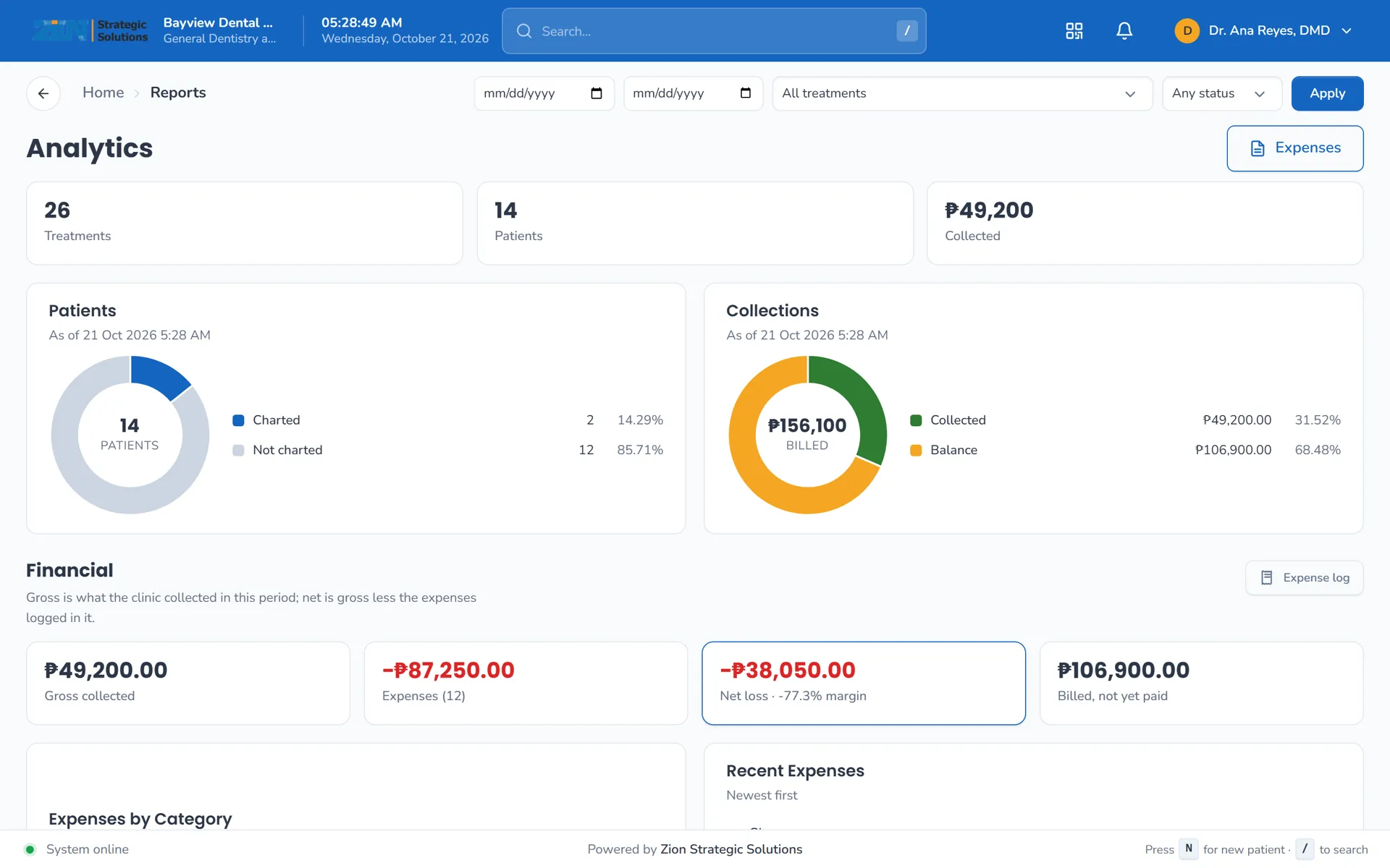 Reports and analytics page with charts for the selected period